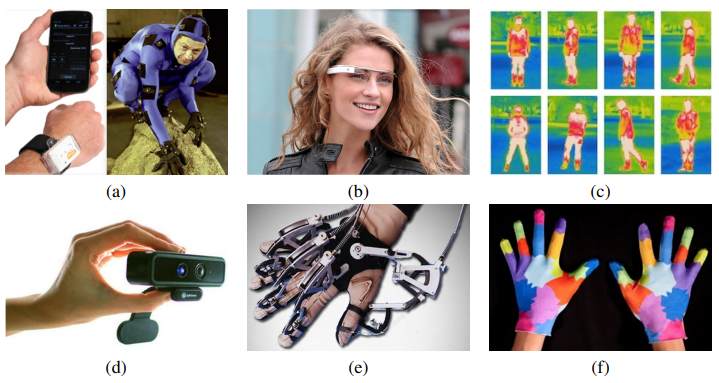 With a Wave of Your Hand: 3D Gesture Recognition Systems ...