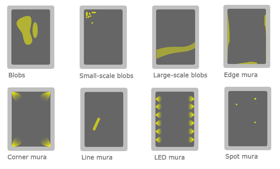 TrueMURA™ Display Mura Analysis License for TrueTest™ Software