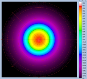 NIR Intensity Lens polar plot