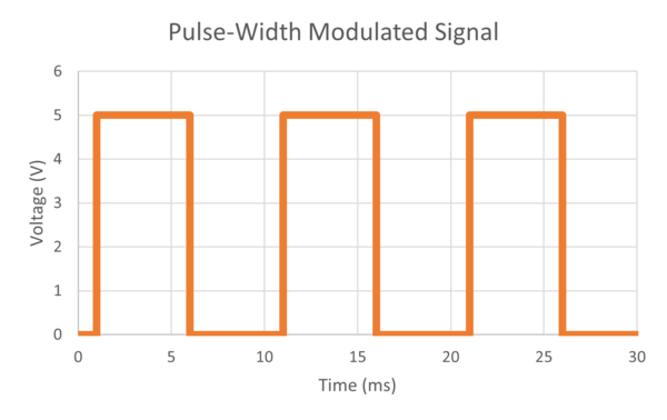 Introduction to PWM (Pulse Width Modulation) - The Engineering