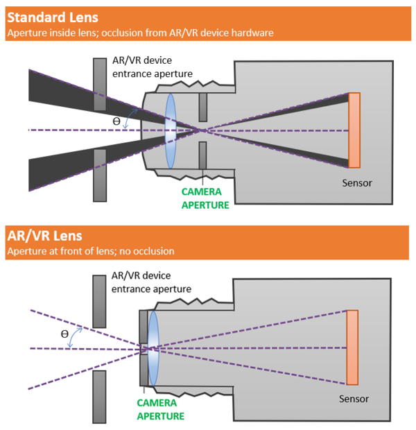 Vr 2024 on lens