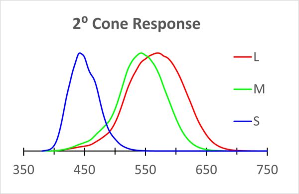 https://www.radiantvisionsystems.com/sites/default/files/styles/d06/public/2021-06/2-degree%20cone%20response.png?itok=TrHuV326