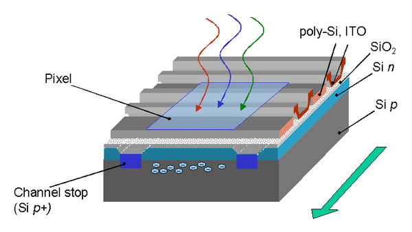 charge coupled device