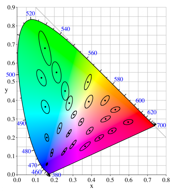 a-just-noticeable-difference-measuring-jnd-for-displays-radiant