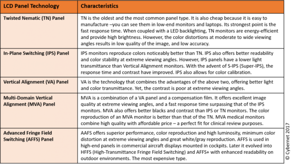 A Brief Talk on the Difference Between Medical Grade Display and