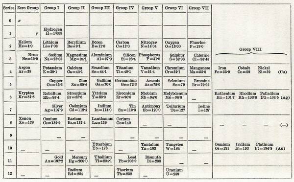 Periodic Table of Spectra – Field Tested Systems