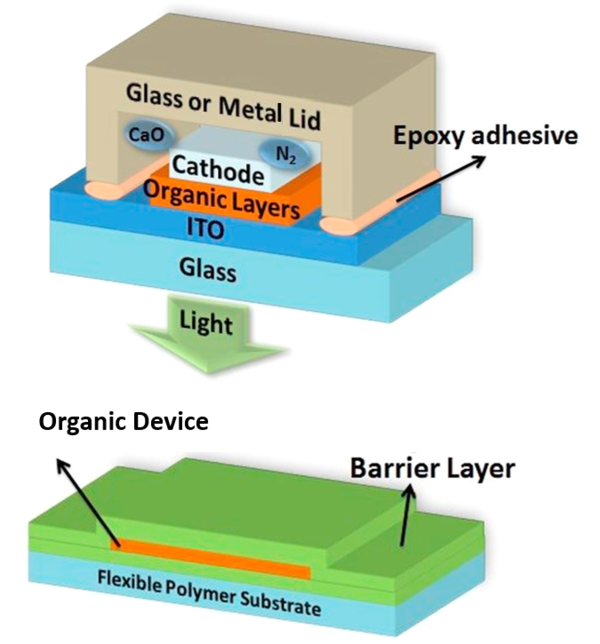 a Schematic of MFCN thick film by screen printing process. b The