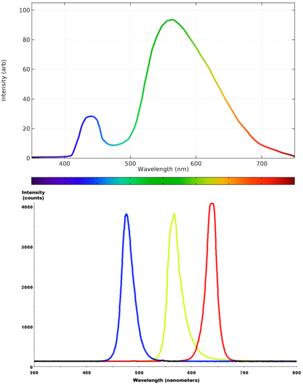 blue led light spectrum