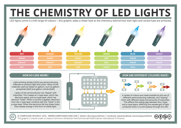 See' the material that absorbs almost all visible light