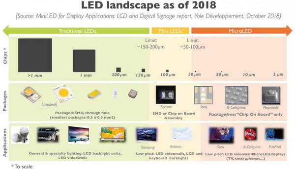 Mini led 2024 display lights