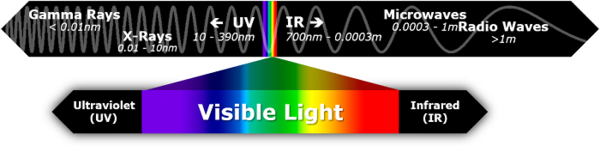 Blue Light Safety - Konica Minolta Sensing