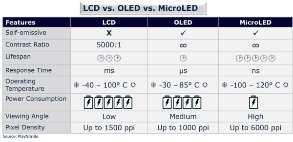 What is MicroLED