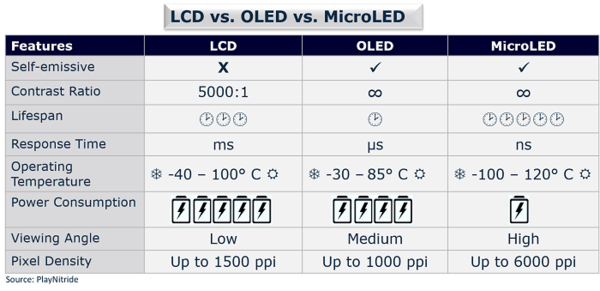 What are Micro LED, Mini LED, and Micro OLED? Different Emerging