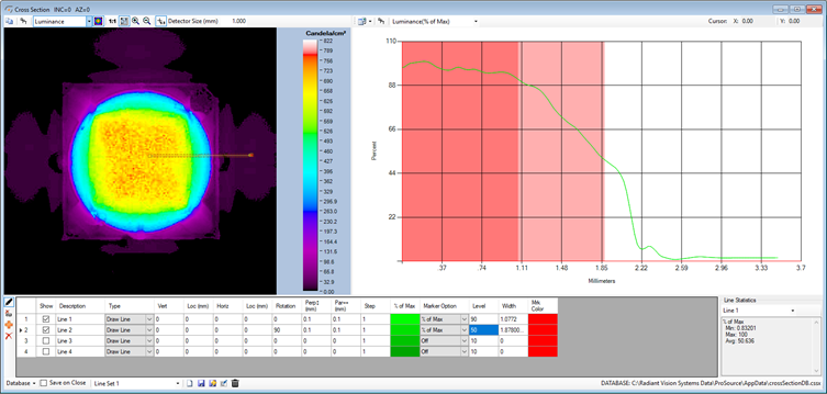 microscope lens LED luminance edge contrast fall off