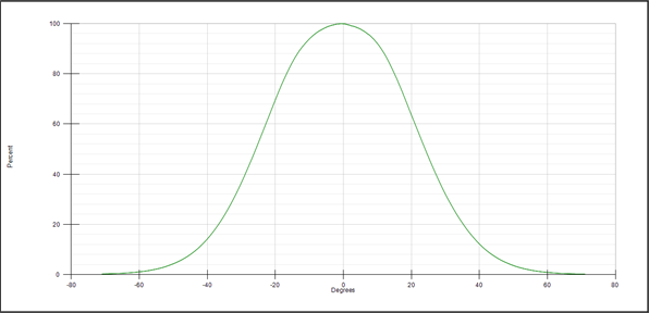 NIR Intensity Lens_cross-section radar plot