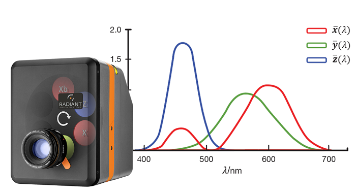 MicroLED on the Cusp  Radiant Vision Systems