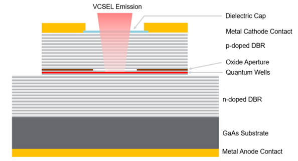 VCSEL Market - Vertical Cavity Surface Emitting Laser - Demand,  Manufacturers & Trends