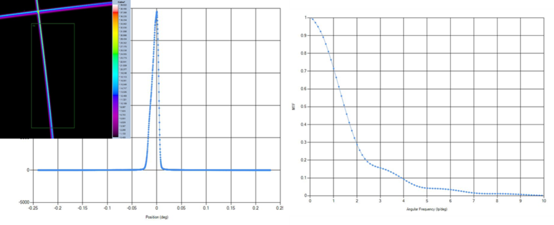 Line spread function_LSF_example 2