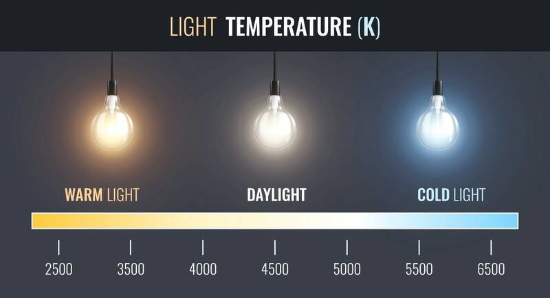 warm light better for eyes