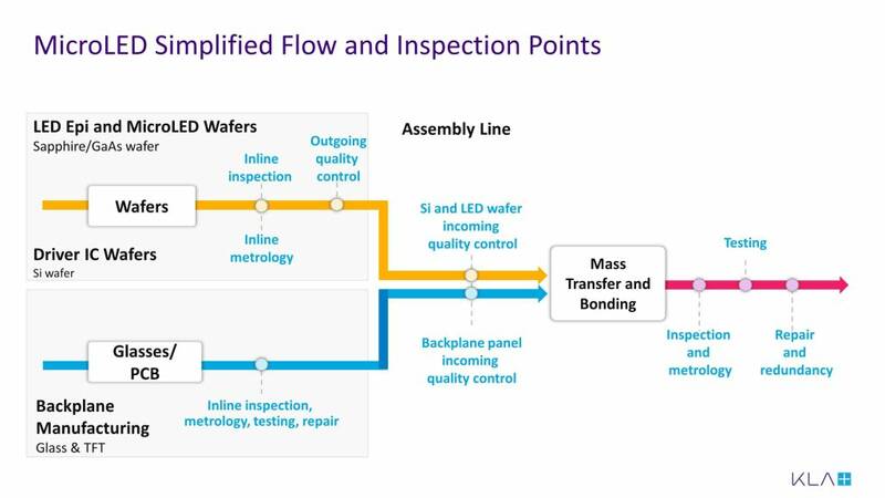 Progress in MicroLED Fabrication and Quality: Closing the Commercialization  Gap