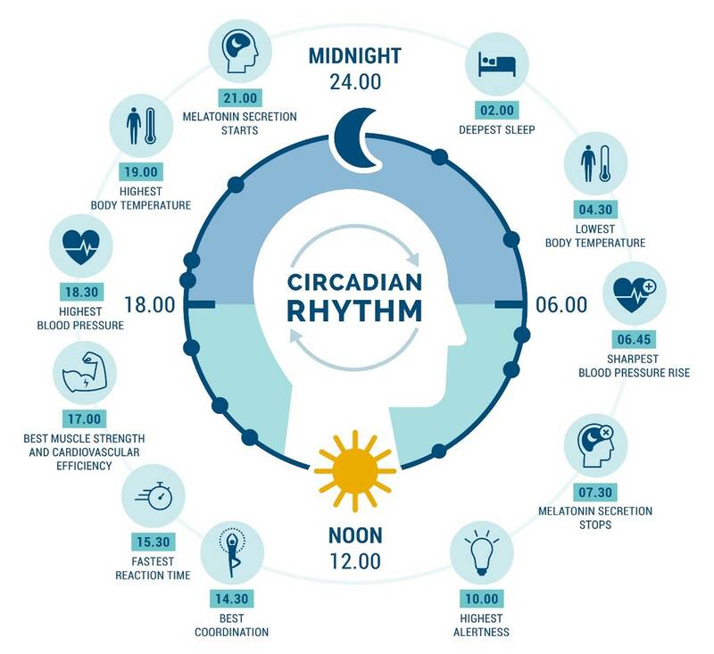 Human-centric lighting benefits