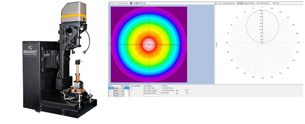 Radiant goniometer_polar plot