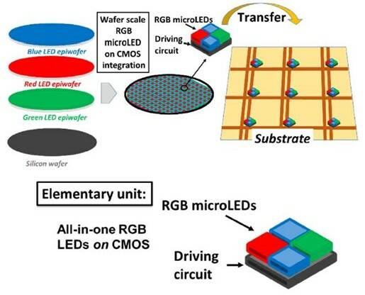 Coherent  MicroLED Laser Processing for Display Production 