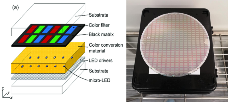 Lumiode explains its truly-monolithic microLED microdisplay