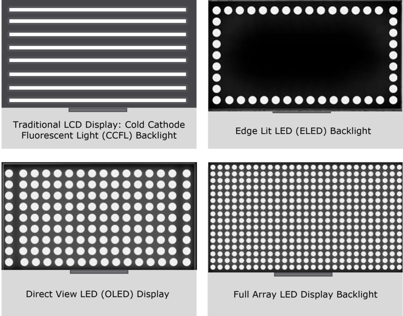 edge led oled