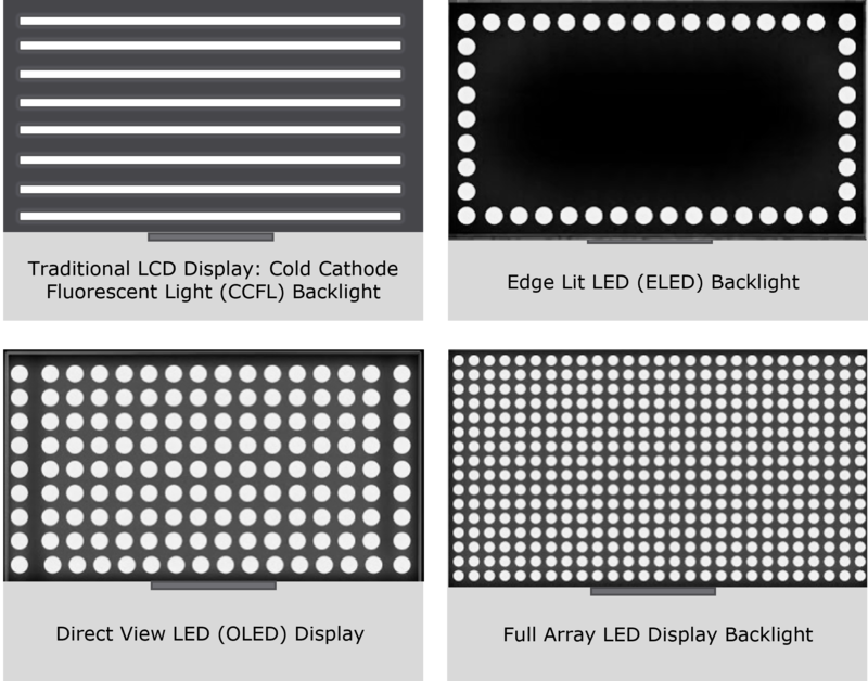 Big LED Displays...I Mean, Really, Really Big (and Transparent Too)! Radiant Vision Systems