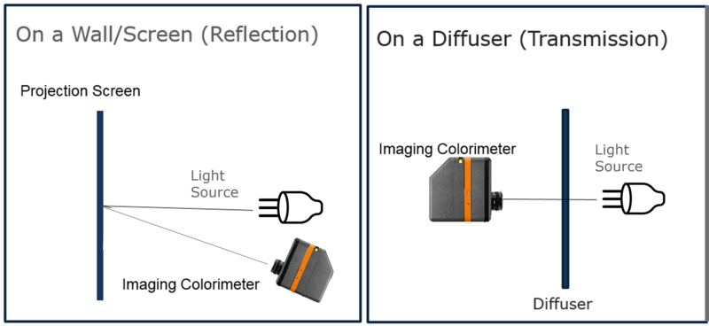 Light source measurement_projection Light source measurement_projection