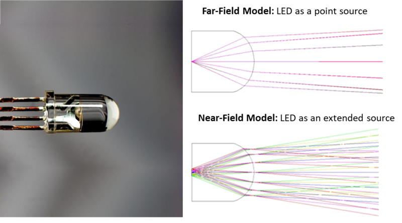 Far-field vs Near-field measurement