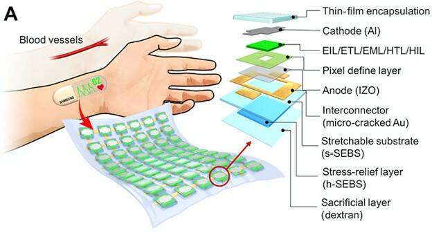 Distortion-free, stretchable micro-LED meta-display technology