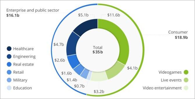 predicted market size_ARVR_applications by industry