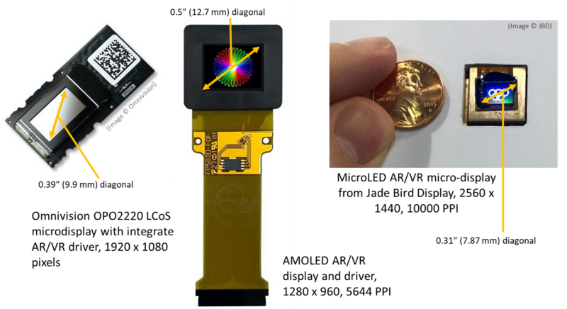 The Future of AR/VR is Micro: Microdisplays, MicroLED, and