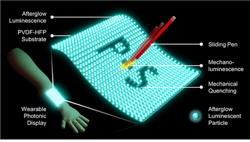 underwater touchscreen - schematic