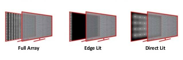 Winning the Game of Contrast MiniLEDs and Local Dimming Displays