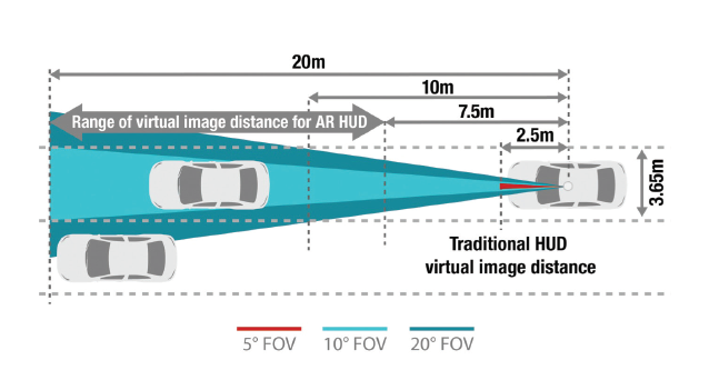 The Road Ahead for Automotive Head-Up Displays (HUDs)